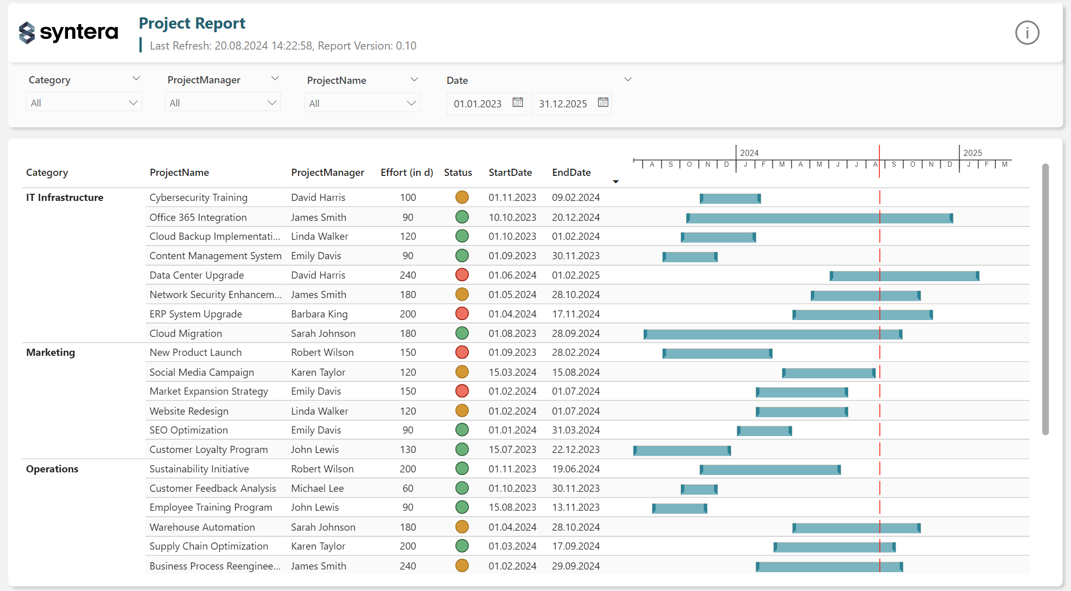 Building Gantt Charts with Power BI