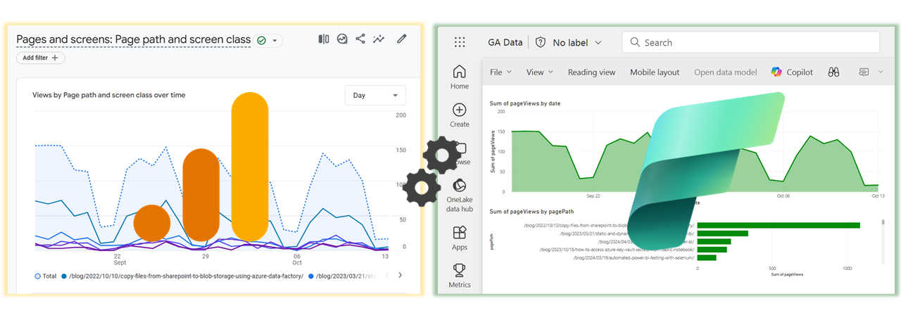 Google Analytics 4 Data in Microsoft Fabric