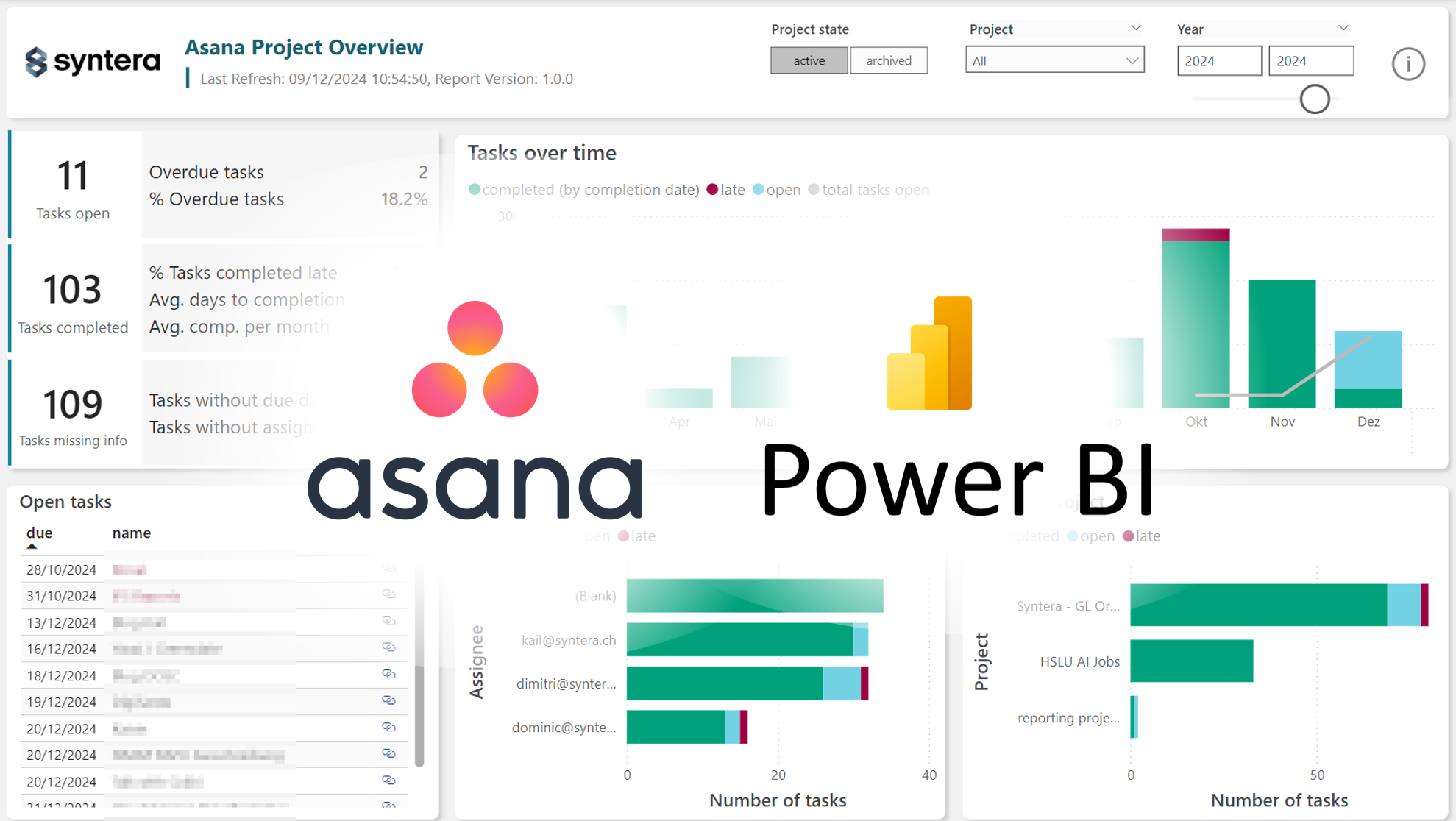 Asana Power BI Report