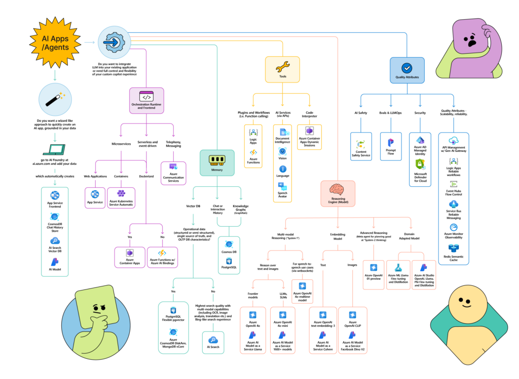 Azure AI Agents: What’s So Cool About Them?